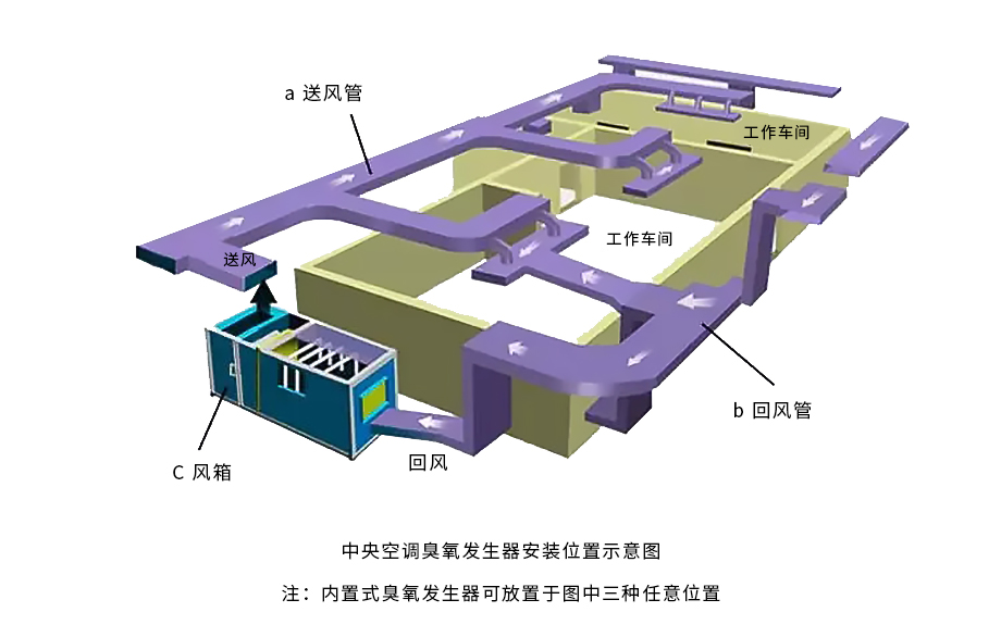 兰蒂斯中央空调内置式臭氧发生器安装示意图