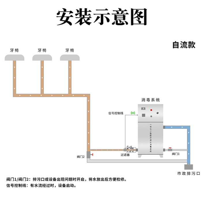医疗废水一体机