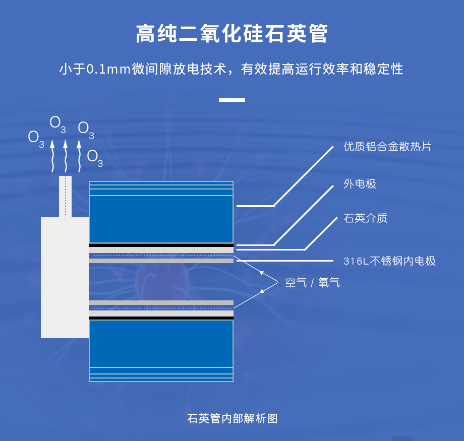 兰蒂斯水处理臭氧发生器 兰蒂斯水处理臭氧发生器